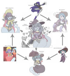 Dark Wife Fusion Diagram