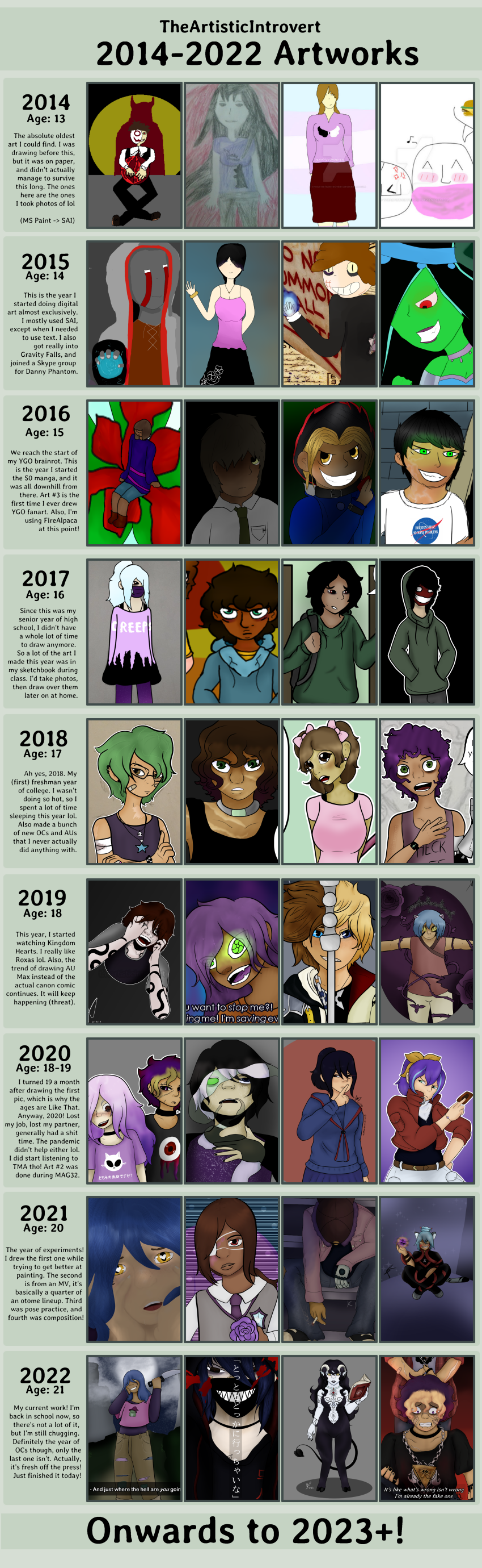 Art Improvement Meme: 8 Years of Art! by TheArtisticIntrovert on DeviantArt
