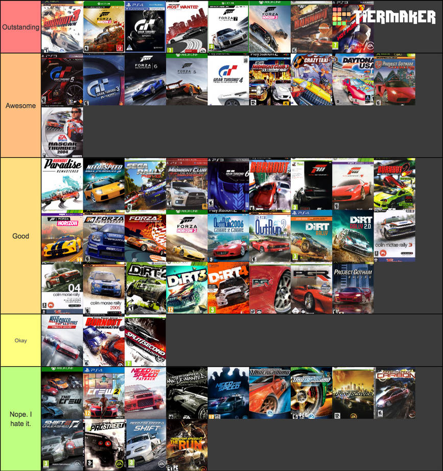 Racing Game Tier List by SonicAndTailsfan64 on DeviantArt