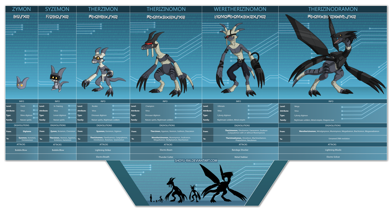 Tactimon Evolution Line Therzimon Digivolution line by Shoyu-Rai on DeviantArt