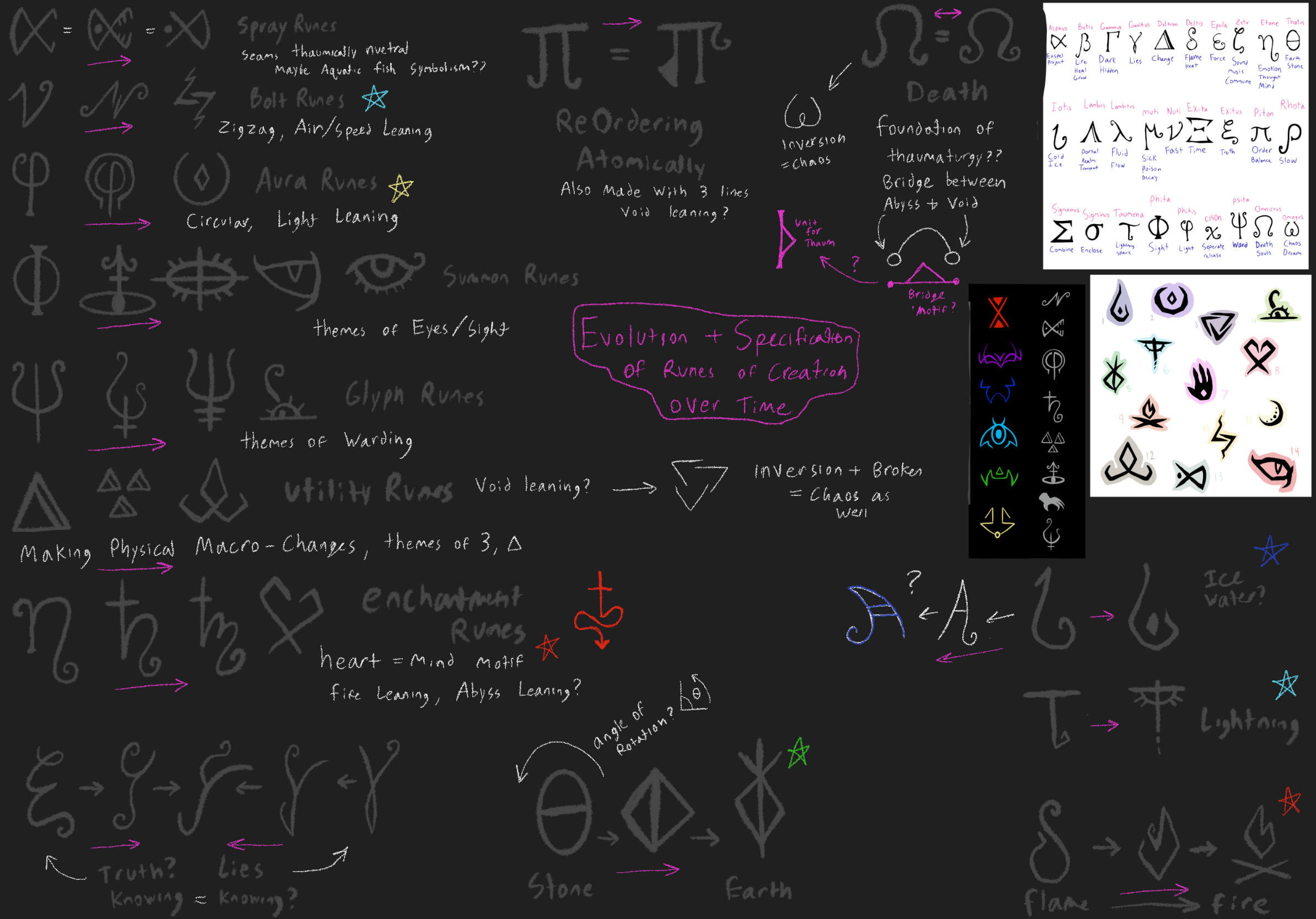 Rune Insanity by Whirlpool-3 on DeviantArt