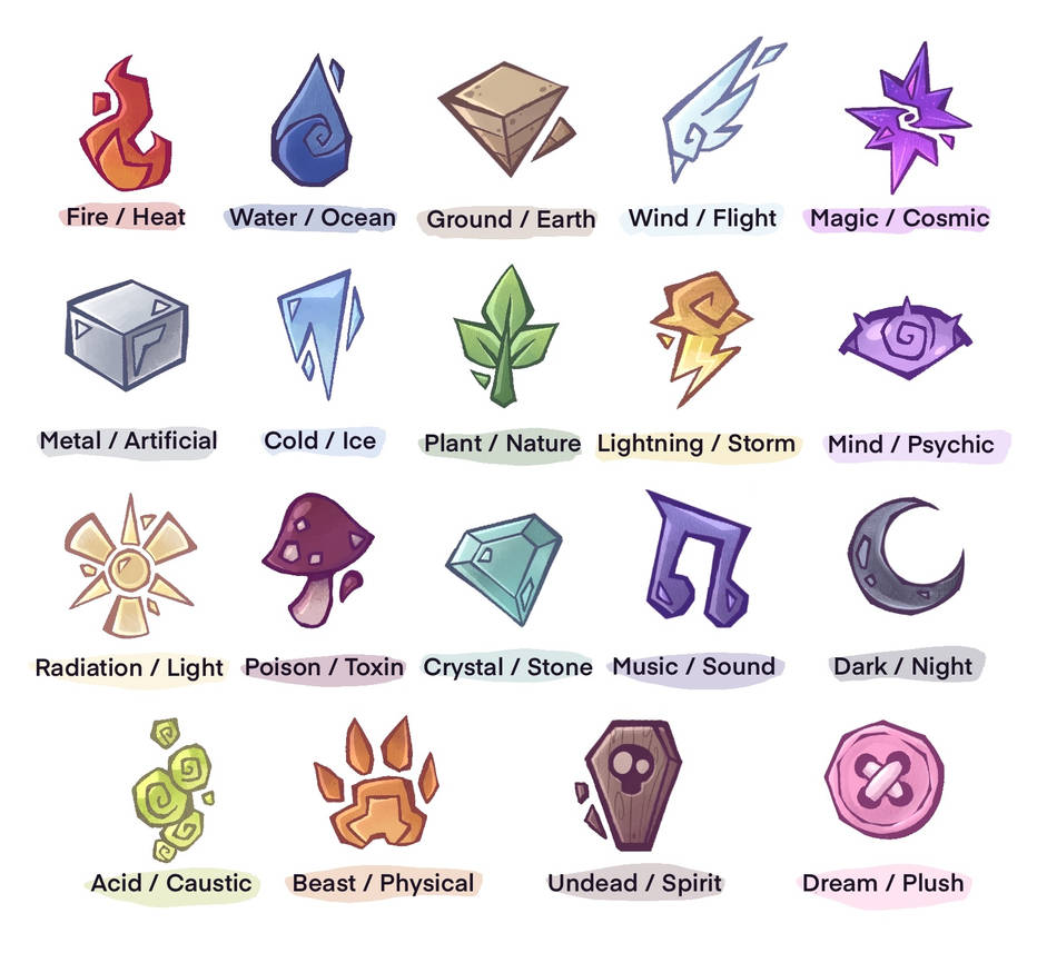 Multiverse Element Vp multiverse element chart for lore doc 2 by Whirlpool-3 on DeviantArt
