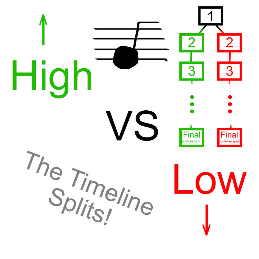 Low Note Vs High Note High VS Low ST (rough selection) READ DESC by UntitledHatt on DeviantArt