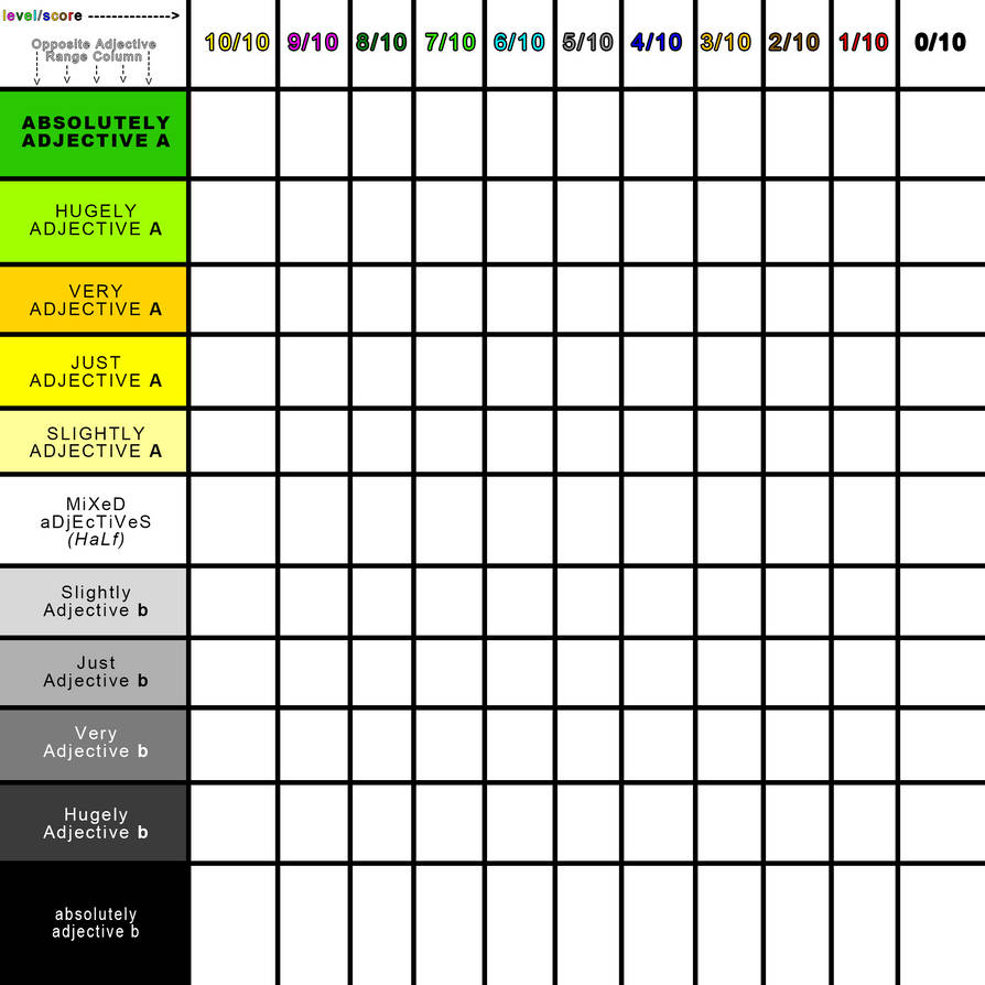 Score N Describe Ranking System by UntitledHatt on DeviantArt
