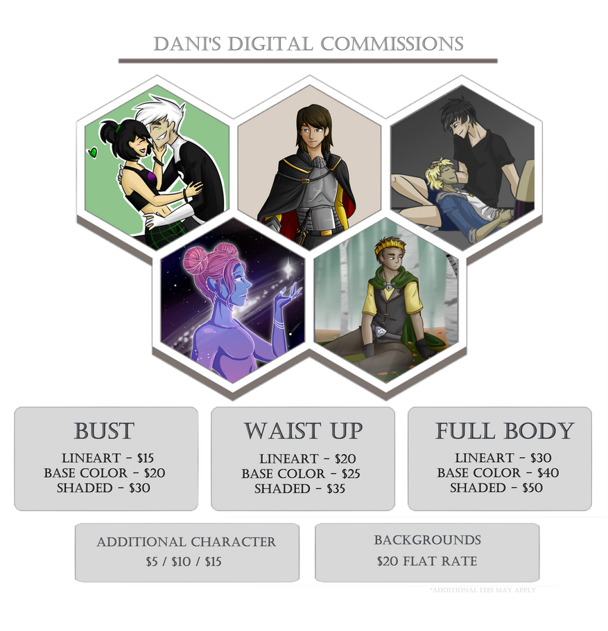 2021 COMMISSION PRICES