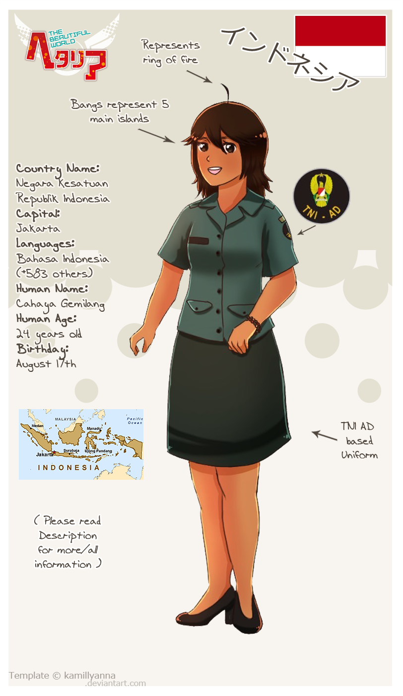 APH | Indonesia OC reference sheet