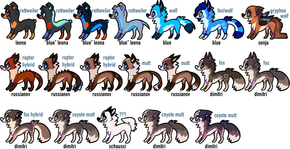 fursona timeline (2006-2016)