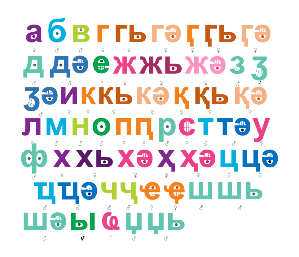 TVOKids Abkhazian Alphabet By WolfDoesDeviants On DeviantArt tvokids-abkhazian-alphabet-by-wolfdoesdeviants-on-deviantart