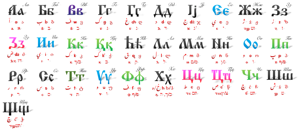 Abkhaz Alphabet By WolfDoesDeviants On DeviantArt abkhaz-alphabet-by-wolfdoesdeviants-on-deviantart