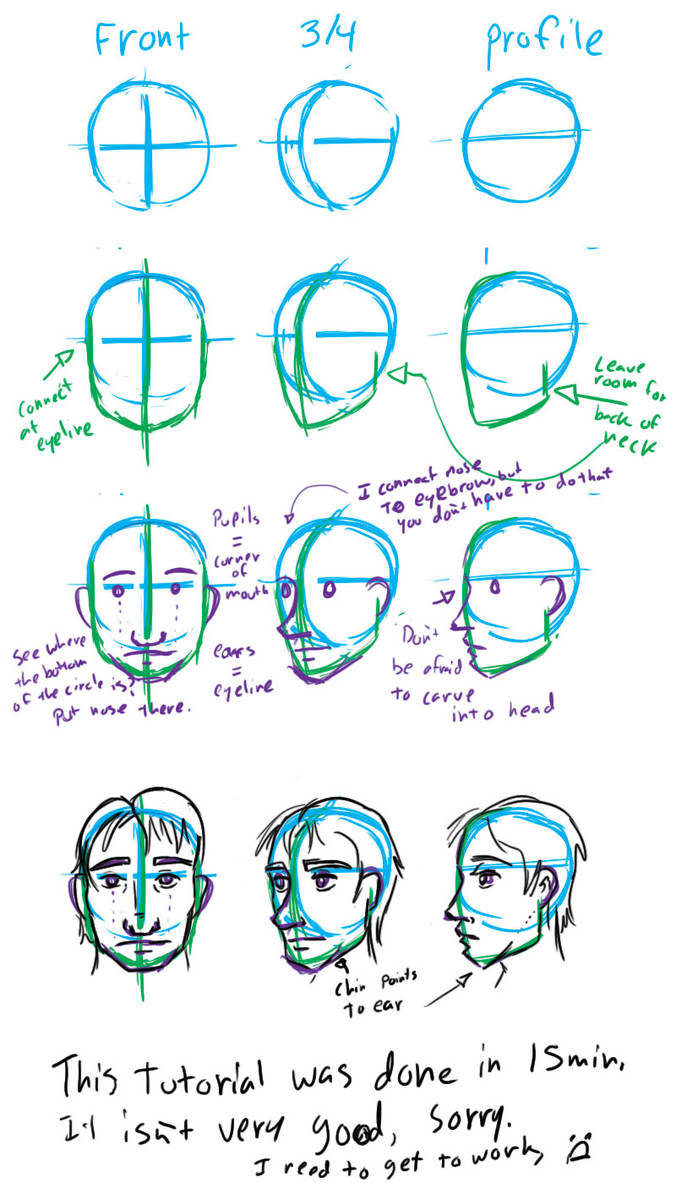Head Tutorial by CAPTAIN-CAPSLOCK-PHD on DeviantArt