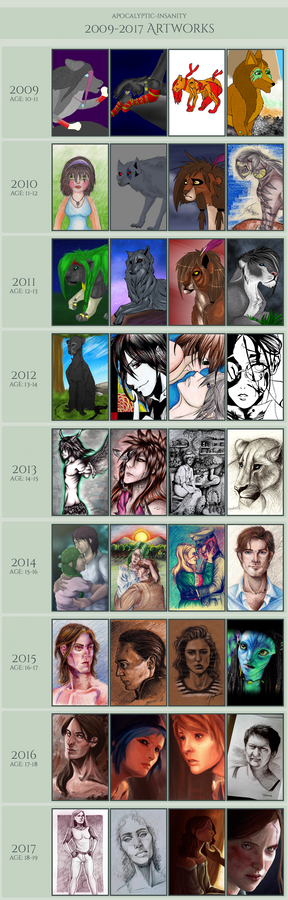 Improvement Meme - 2009-2017