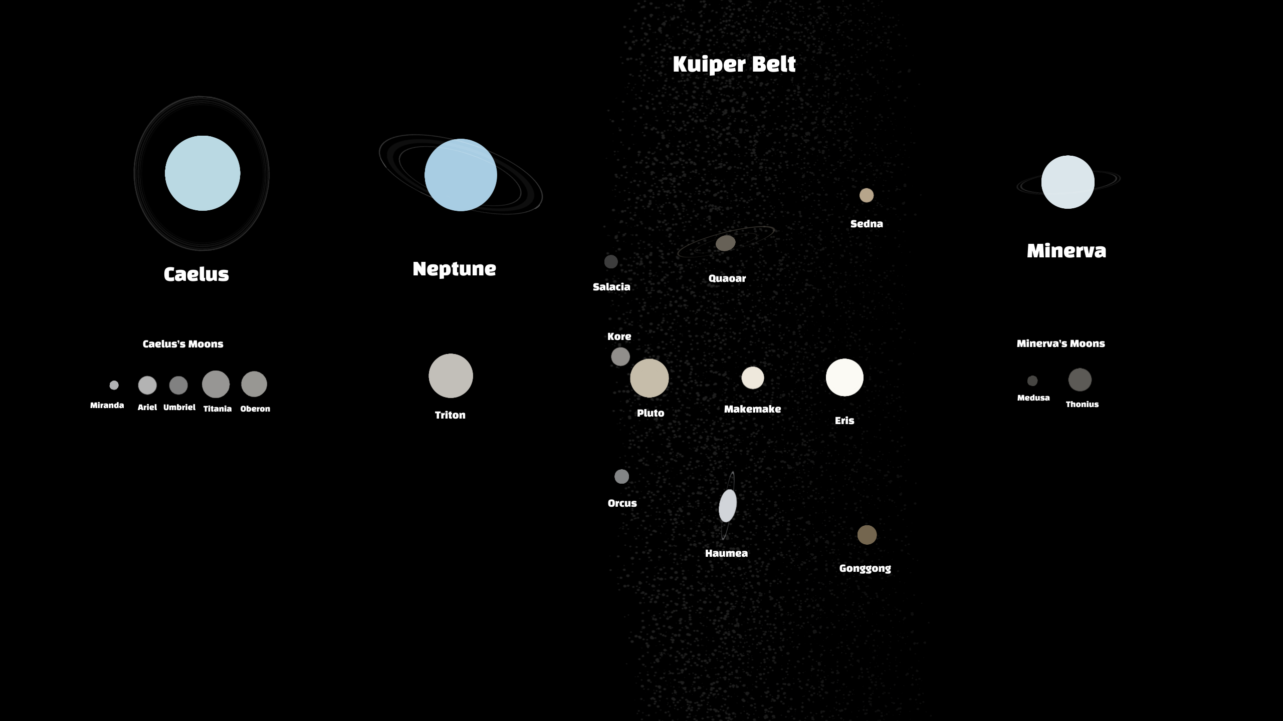 Alternate System Alternate Solar System outer section by THEASTROVERSE on DeviantArt