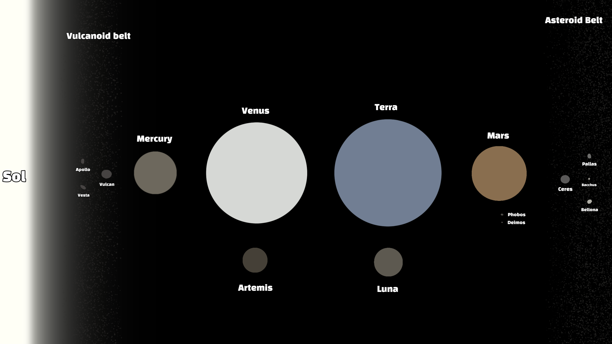 Alternate System Alternate Solar System inner section by THEASTROVERSE on DeviantArt