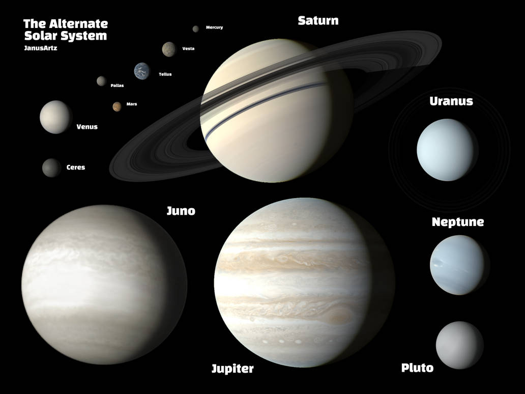 Alternate System Another alternate Solar System by THEASTROVERSE on DeviantArt
