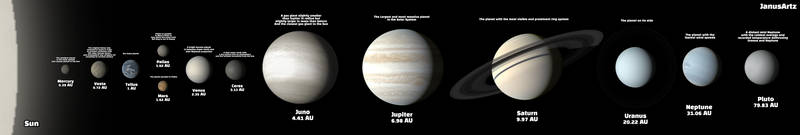 Alternate System Another alternate Solar System by THEASTROVERSE on DeviantArt