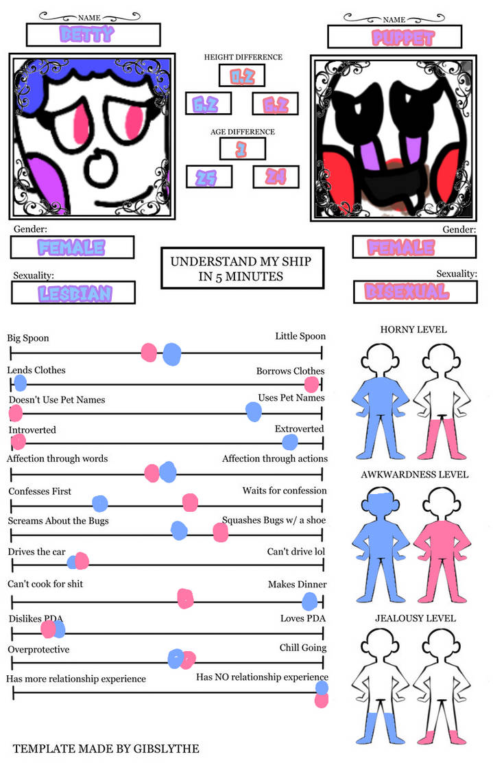 Gibbarts Ship Template