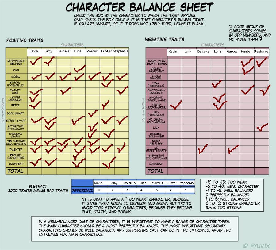 Character Balance Meme by Quasar-Mouse on DeviantArt