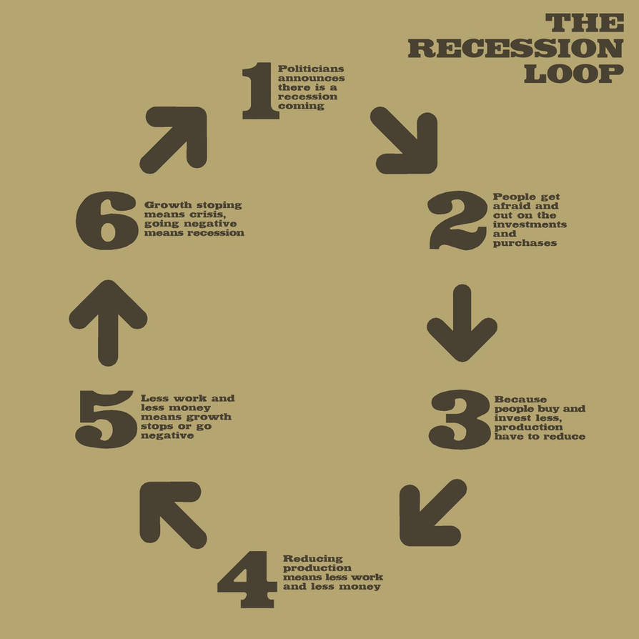 Recession Loop Graph The recession loop by joaogeada on DeviantArt