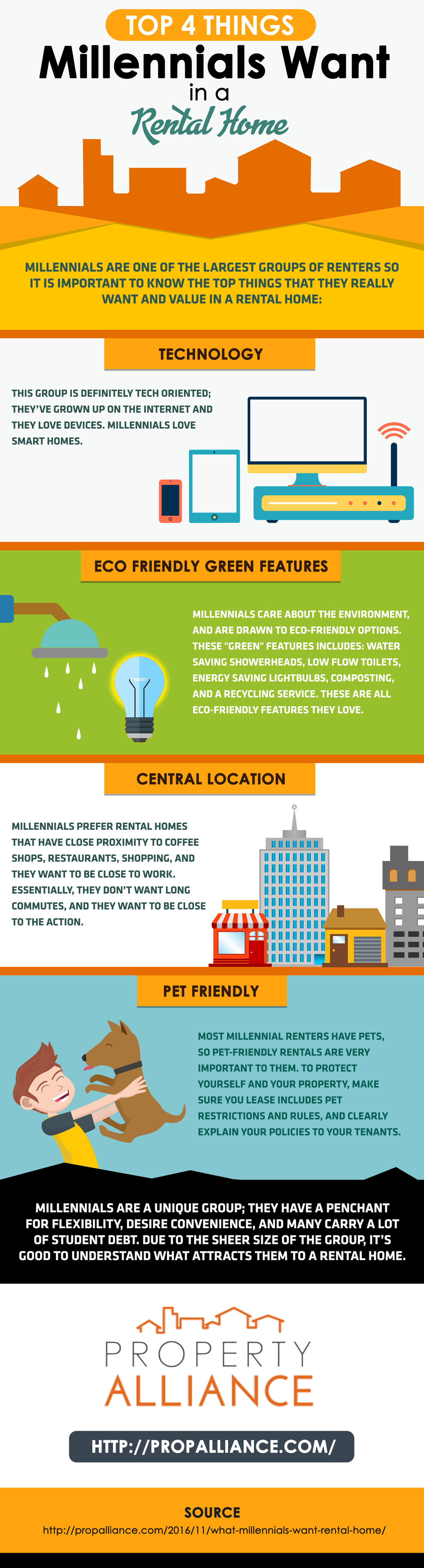 Infographics: What Millennials Want in Real Estate