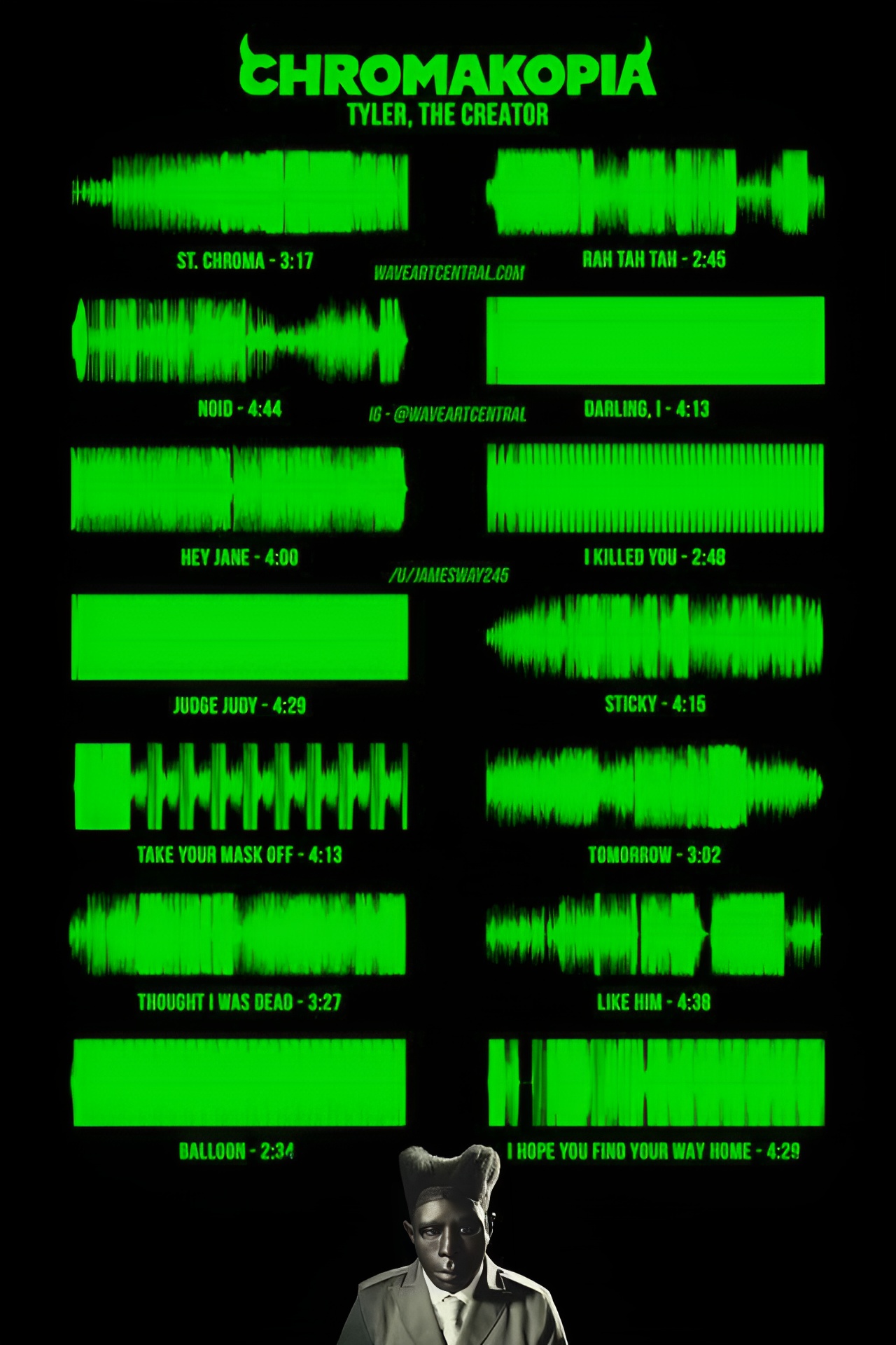 CHROMAKOPIA Tracklist by Starboy2021 on DeviantArt