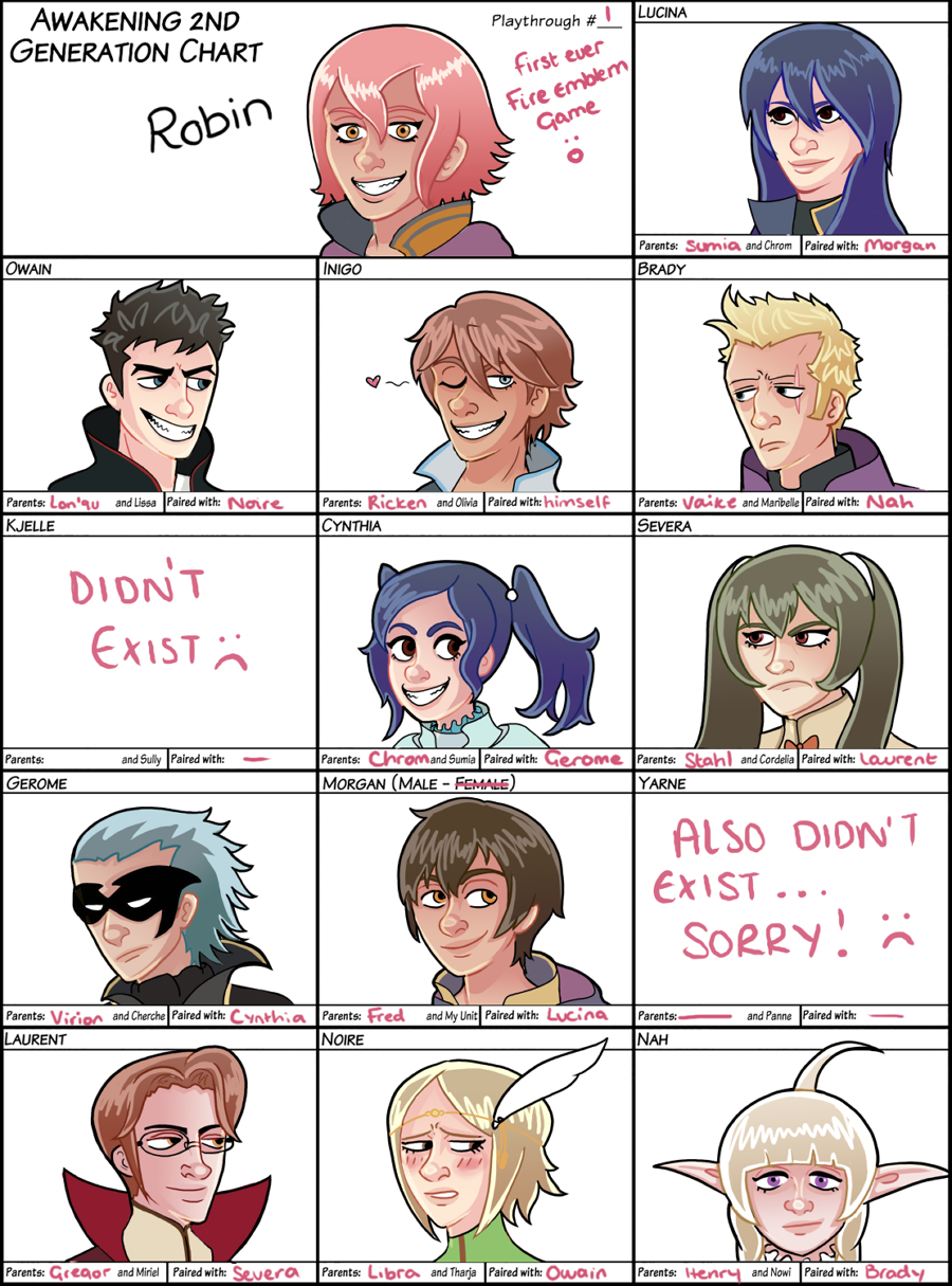 Fire Emblem Awakening 2nd Gen Meme By Annafrancesca On Deviantart Fire Emblem Awakening 2nd Gen Meme By Annafrancesca On Deviantart