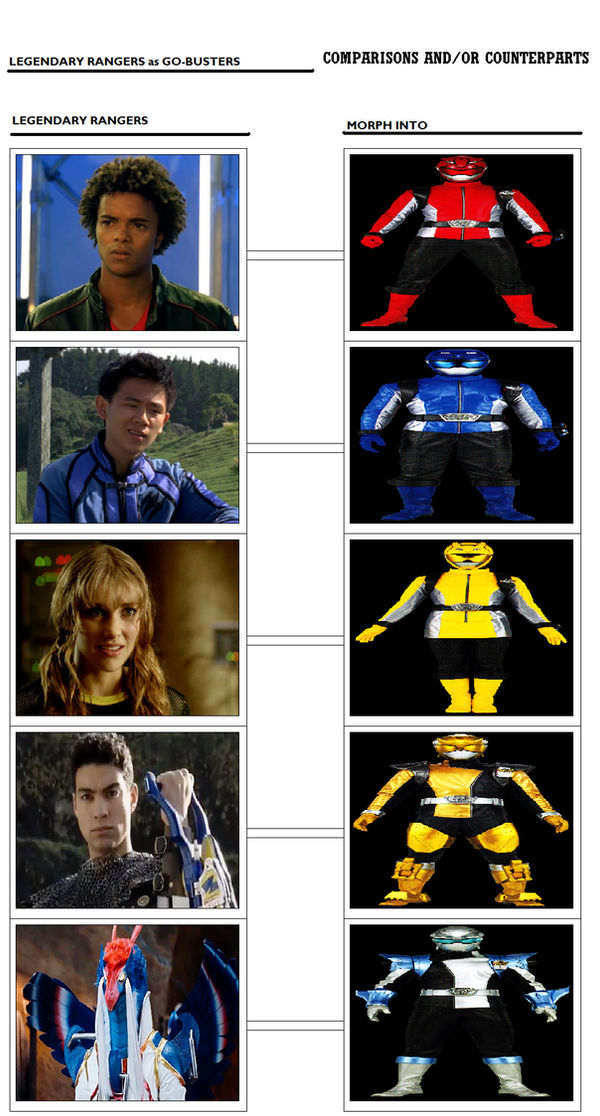 Go Buster Ranger Legendary Rangers as Go-Busters by Prentis-65 on DeviantArt