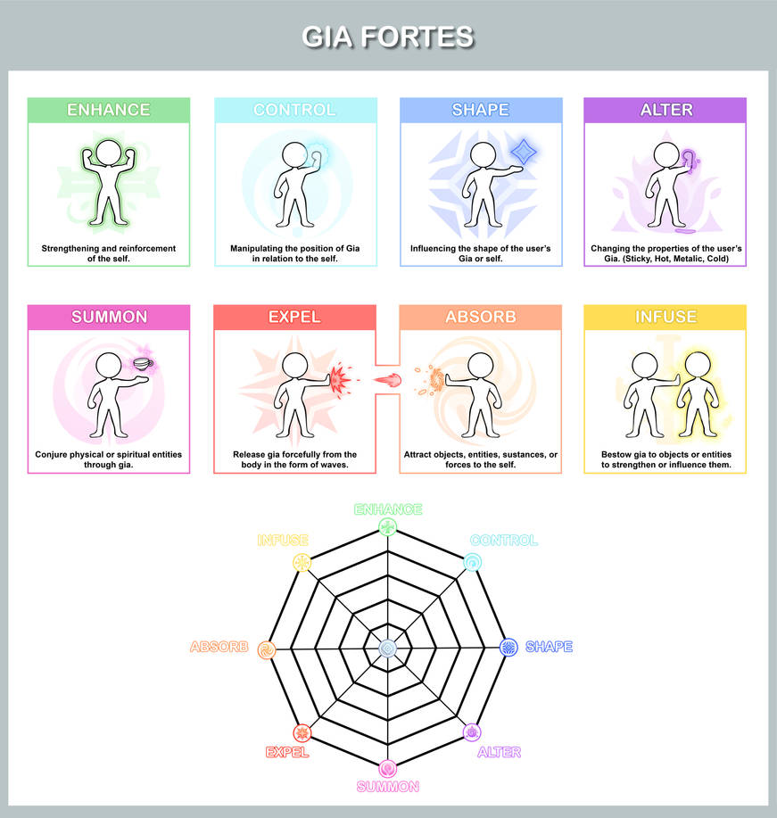 My Magic System by Gearogenix on DeviantArt