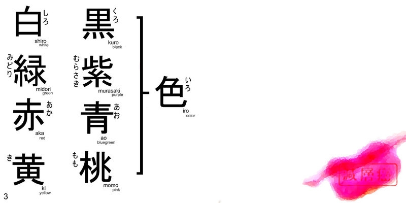 Kanji Flashcard III