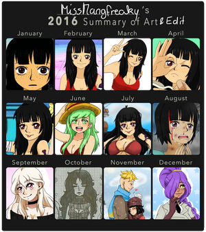 Summary of Art and Edit 2016