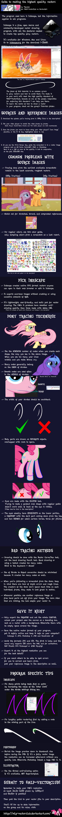Vector Guide #1: High quality pony vectors by Quasdar