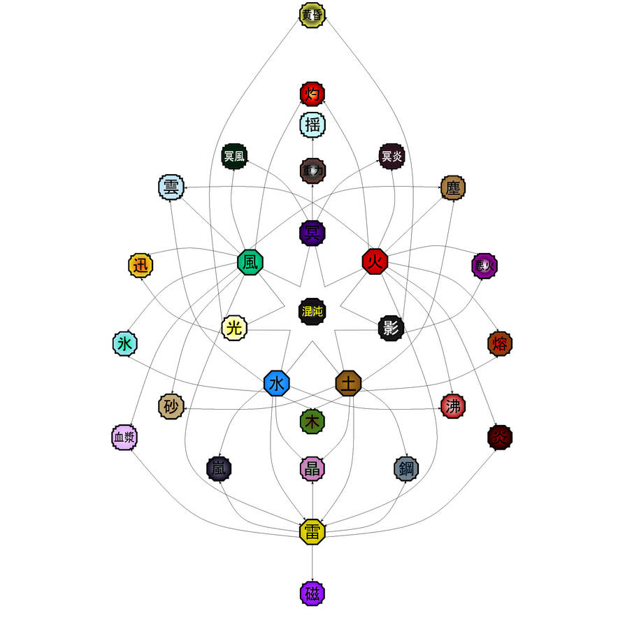 Elemental Combinations New! by fg7dragon on DeviantArt