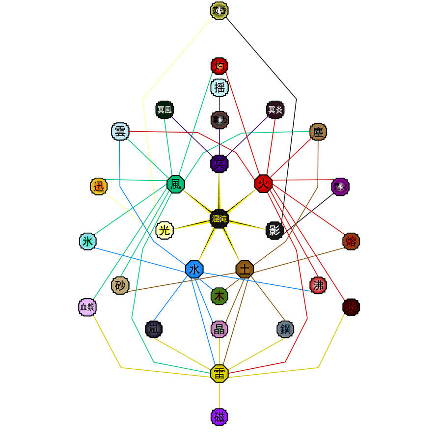 Composite Runes Elemental Combinations 2.1 by fg7dragon on DeviantArt