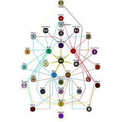 Elemental Combinations 2.3