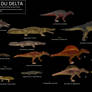 SPORE The giants of the delta size chart