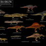 SPORE The giants of the delta size chart