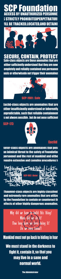 SCP Foundation