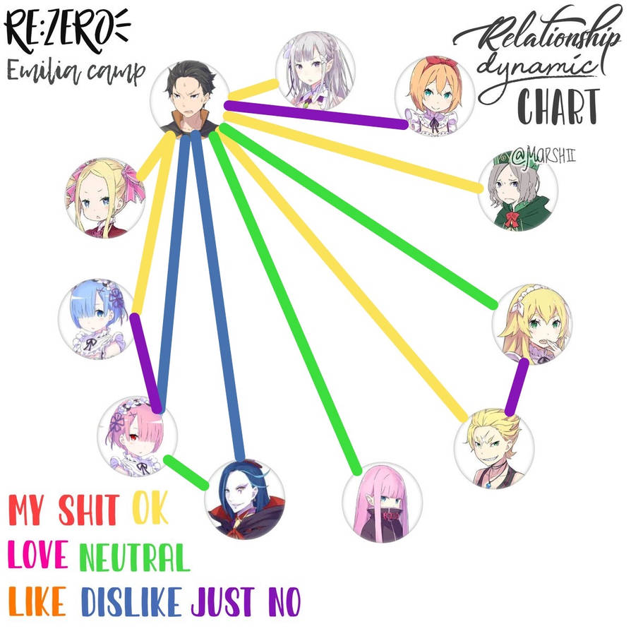 Re Zero Shipping Chart By Dreamanimationcomics On DeviantArt re-zero-shipping-chart-by-dreamanimationcomics-on-deviantart