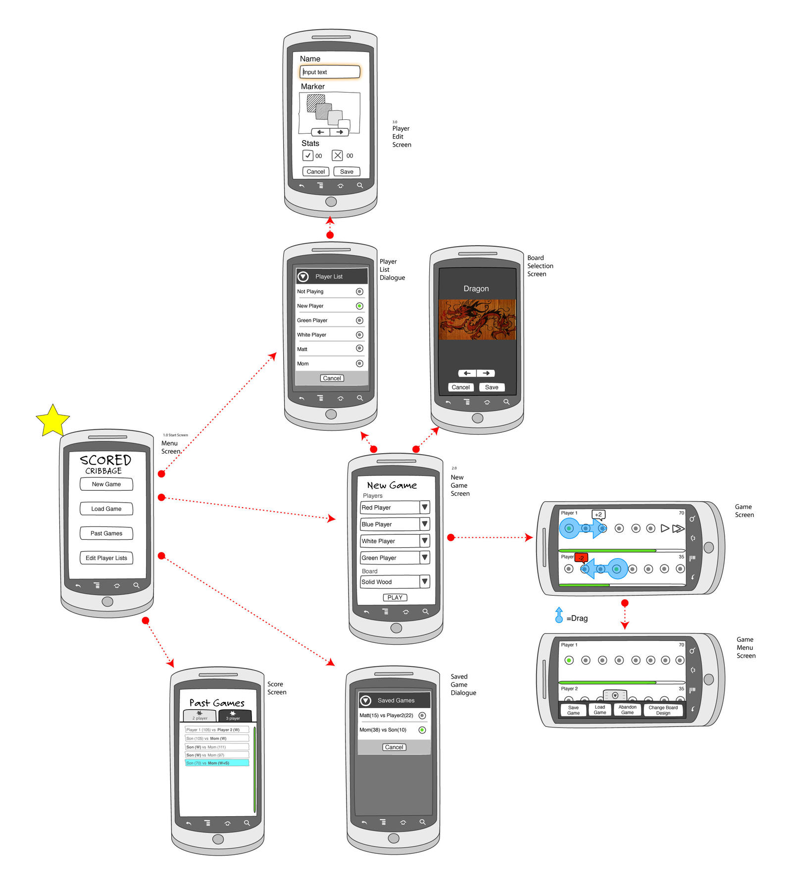 Scored- WireFrames