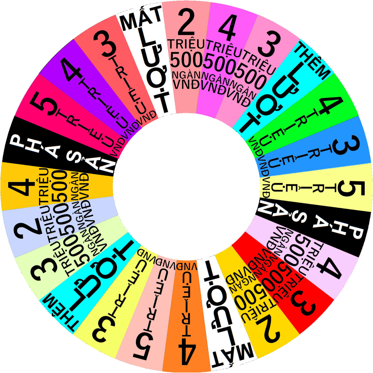 Wheel Yu Gothic Font Round 3 Layout by quangbui1001 on DeviantArt