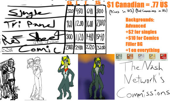 Commission Sheet (In Points)