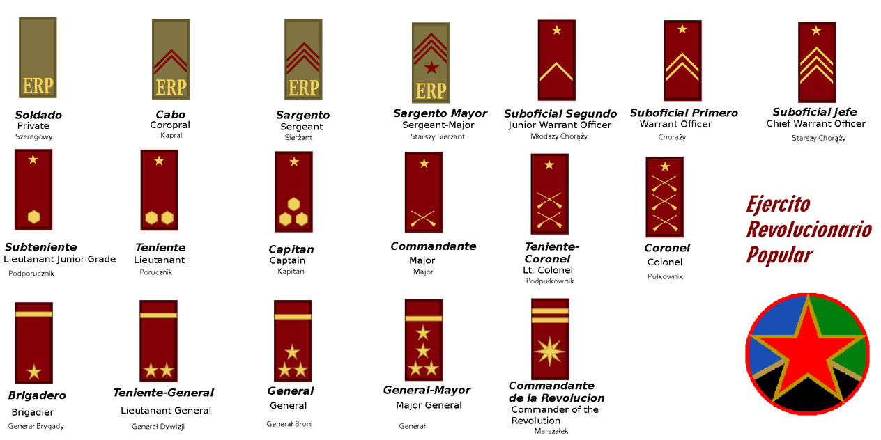Ranks of the ERP/ Stopnie wojskowe ERP by flyingmandau on DeviantArt