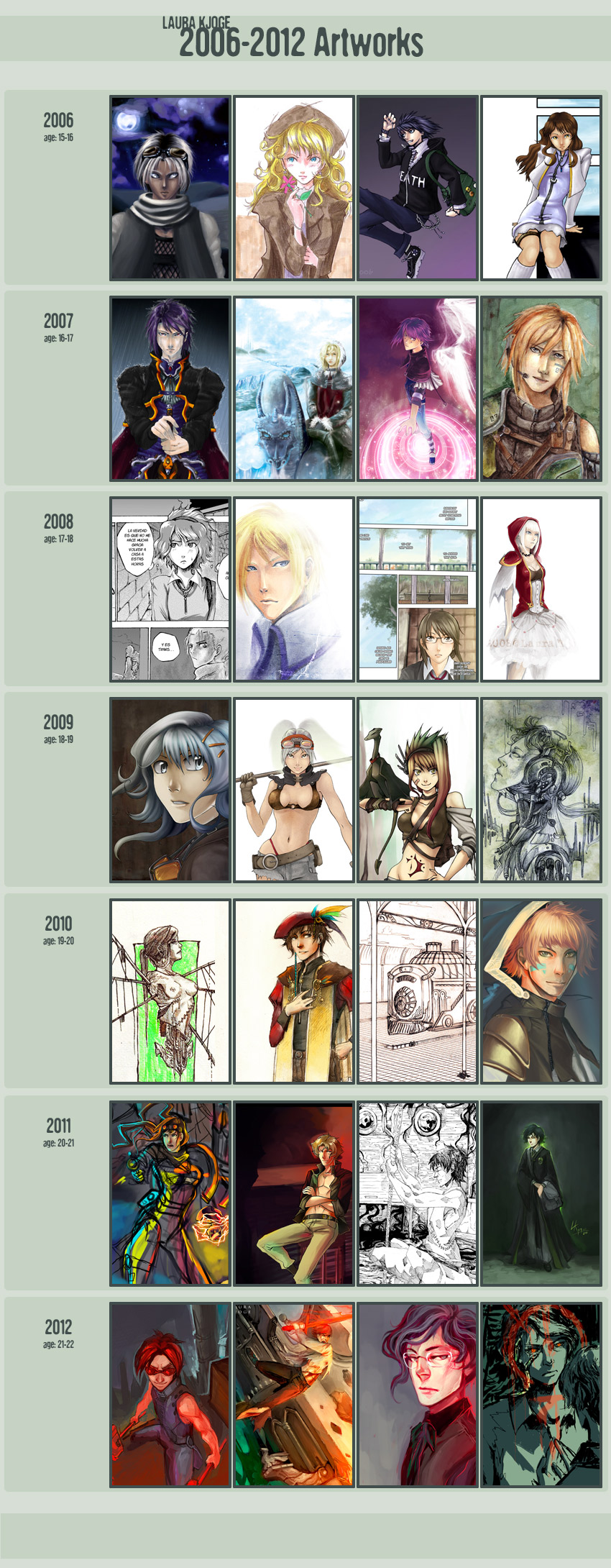 Improvement Meme 2006-2012