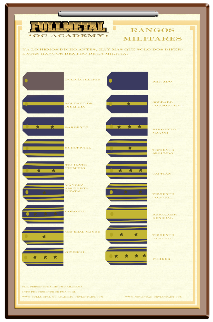 Military Ranks -spanish ver.- by NoVaNoah on DeviantArt