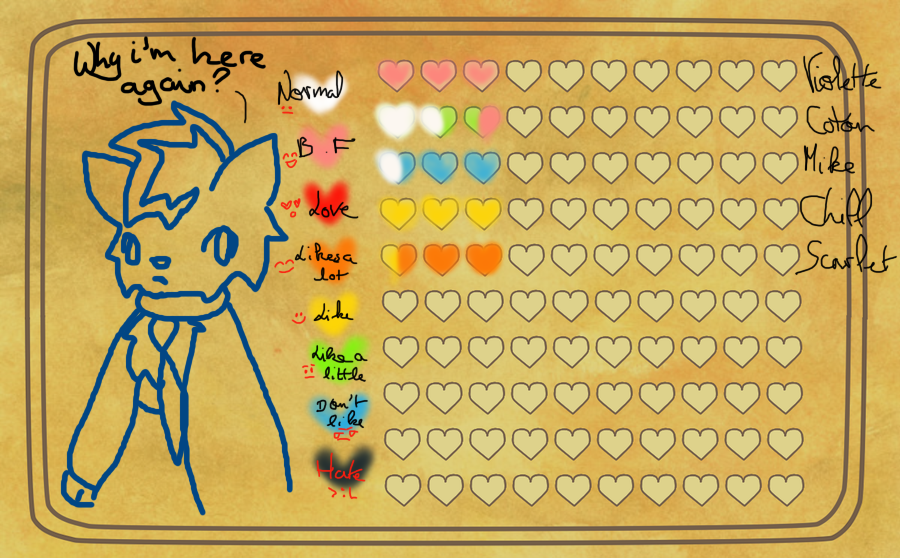 Haku's heart chart