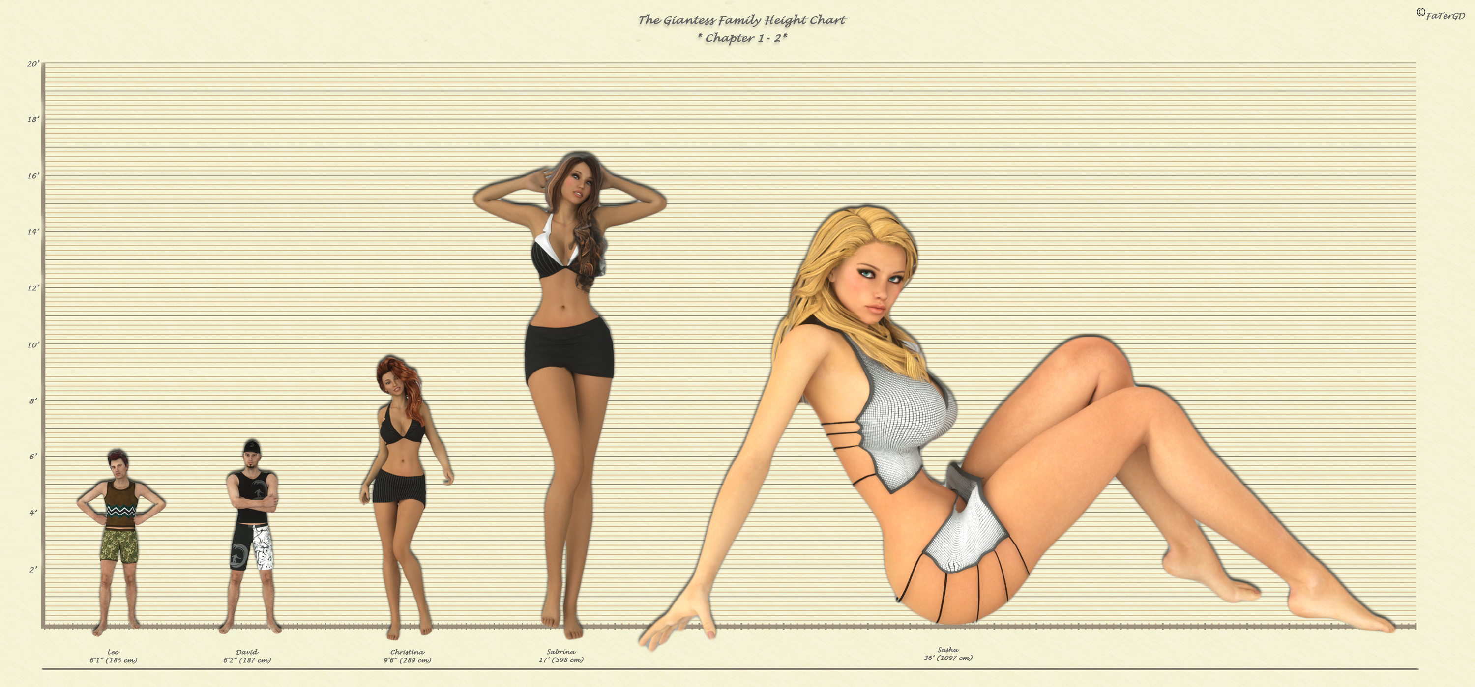 Character Height Charts Comparison By FaTerKCX On DeviantArt.