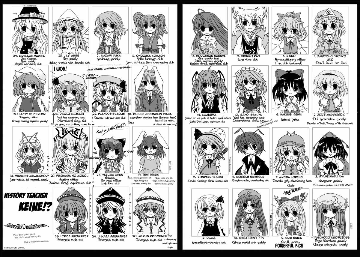 Touhou Roster