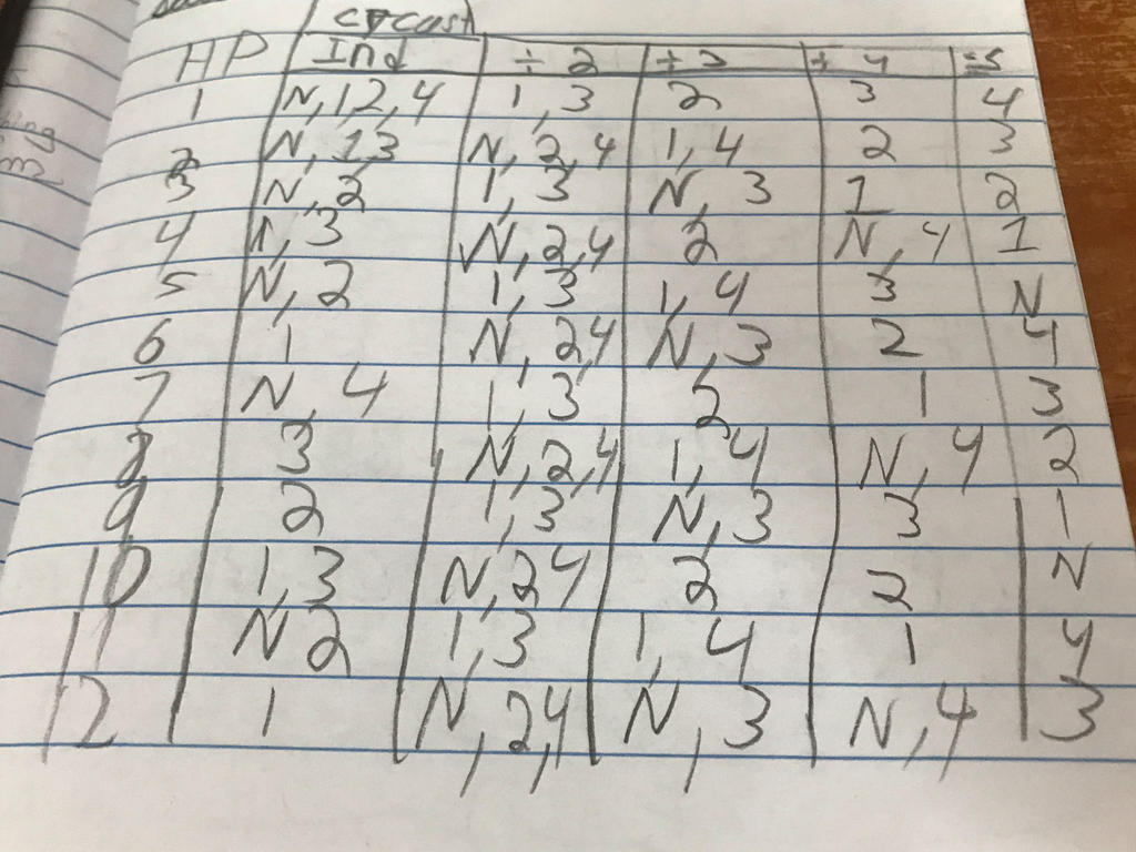 The cheat sheet for Construct 7 in FFXIV 4.3 by YuGiOh5DsDuelist on ...