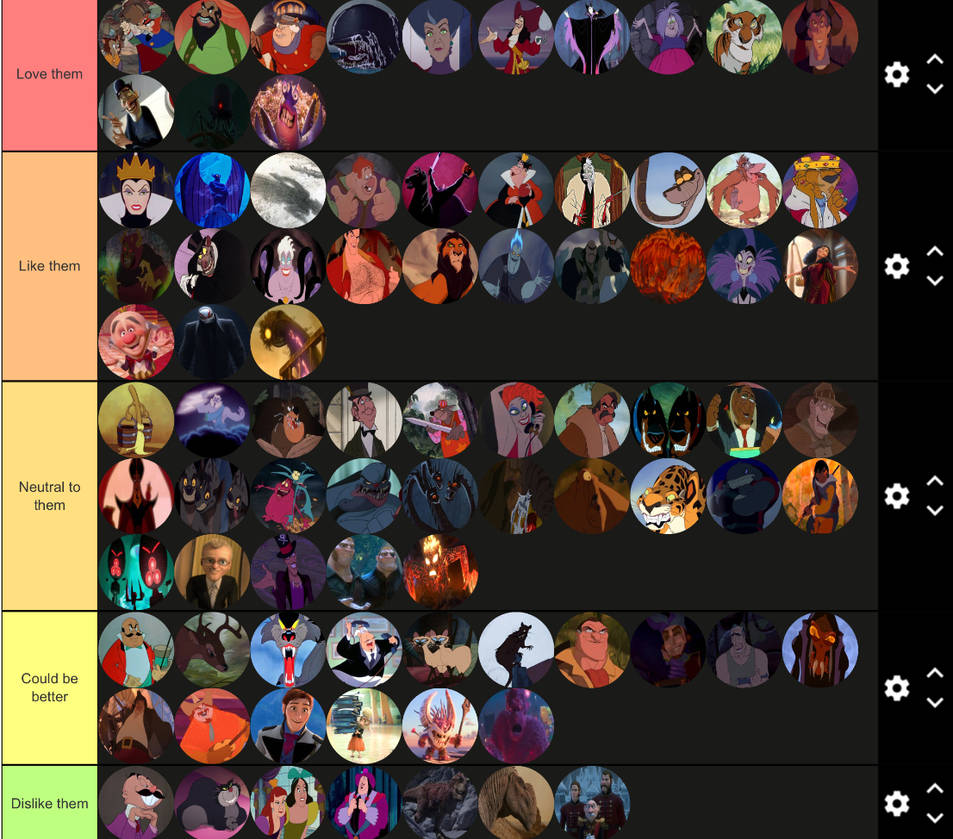 Disney Villains tier list by jallroynoy on DeviantArt