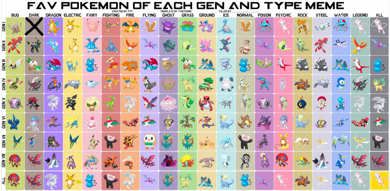Favorite Pokemon of each gen and type by jallroynoy on DeviantArt