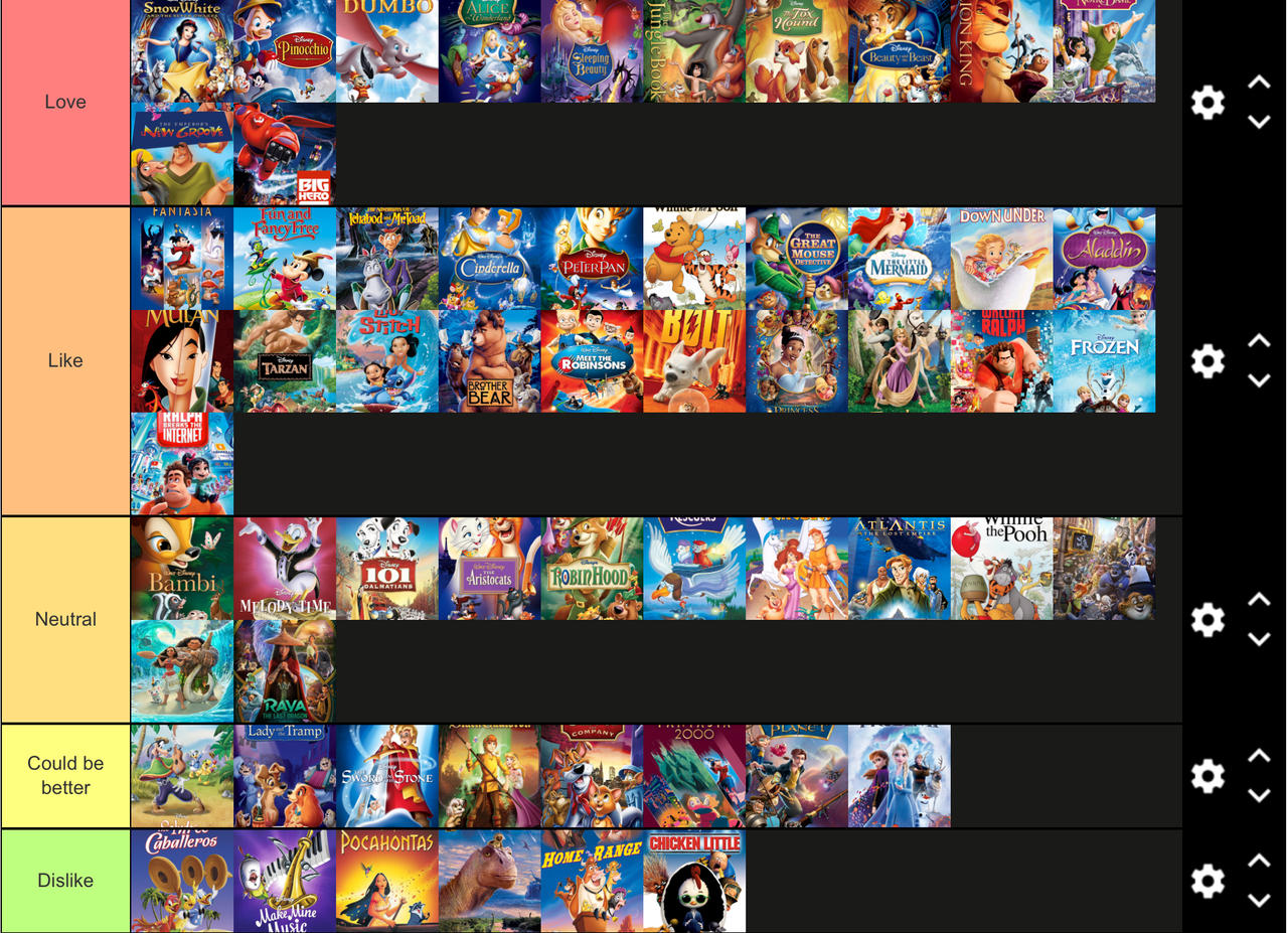 My Walt Disney Animation Studios tier list by jallroynoy on DeviantArt My Walt Disney Animation Studios tier list by jallroynoy on DeviantArt